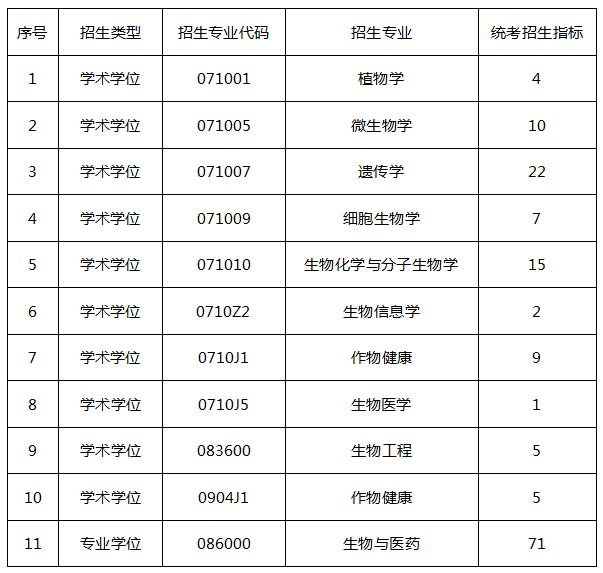 18-各专业统招指标数.png